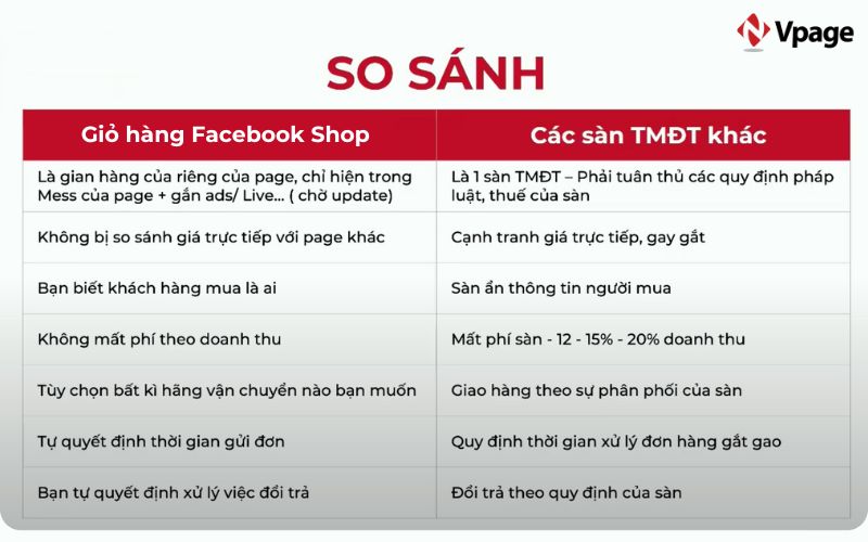 So sánh Facebook Shop với các nền tảng thương mại điện tử khác